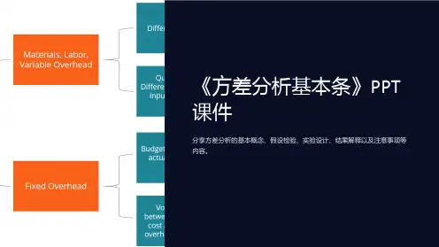《方差分析基本条》课件