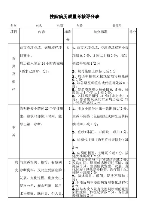 住院病历质量考核评分表
