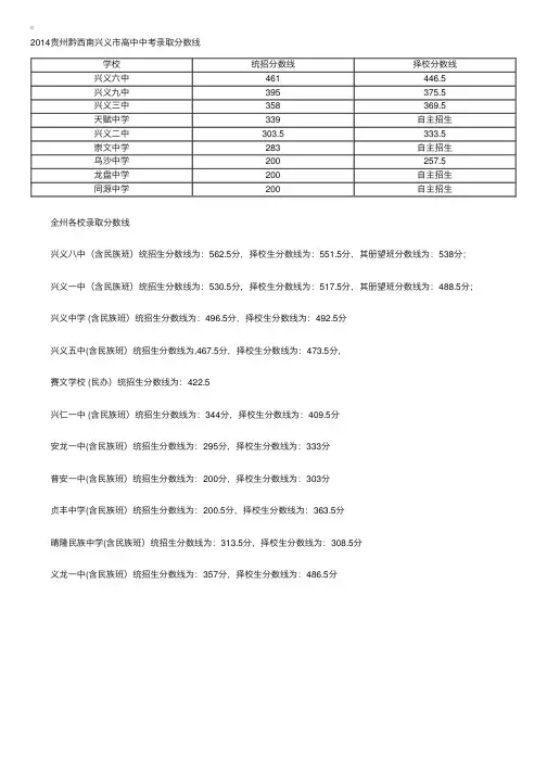 2014贵州黔西南兴义市高中中考录取分数线