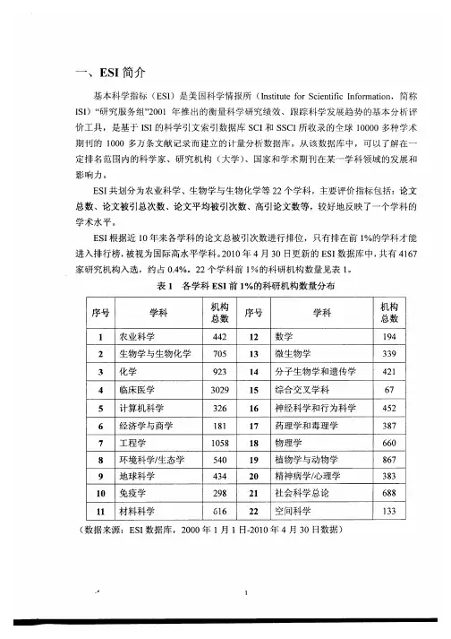 ESI期刊简介