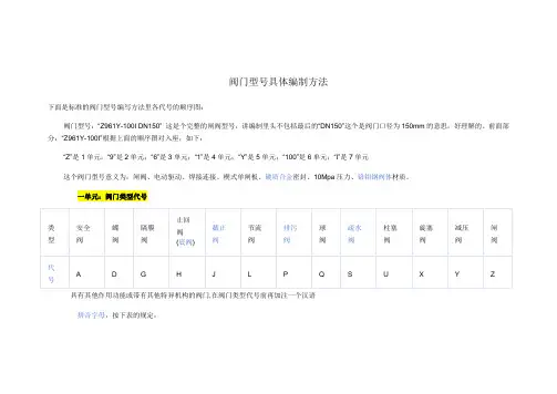 阀门编号