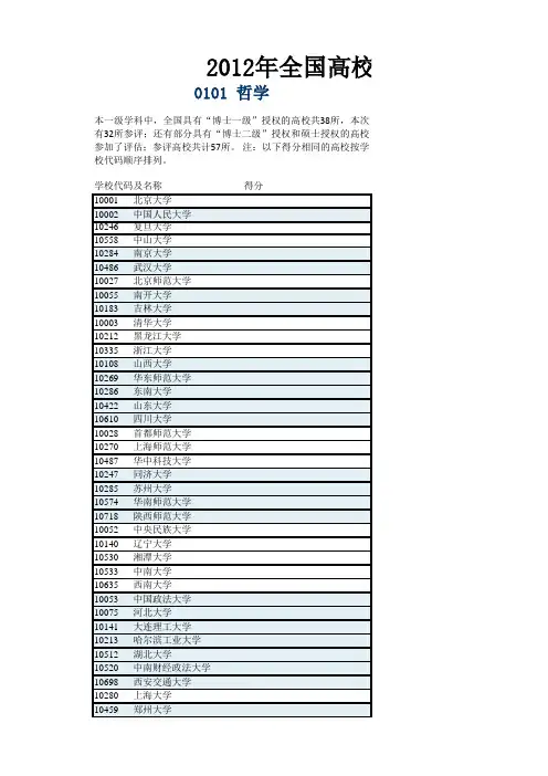 2012年全国高校学科评估排名结果(教育部网站顺序版)