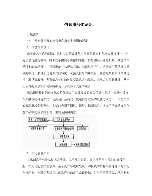信息图形化设计