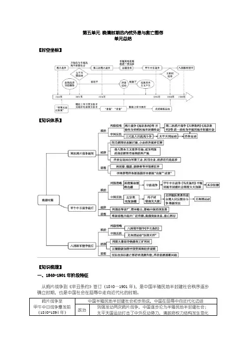 第五单元 晚清时期的内忧外患与救亡图存 单元总结-高中历史统编版(2019)必修中外历史纲要上册