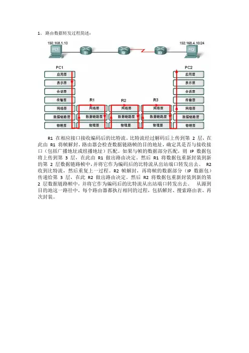 路由数据转发过程