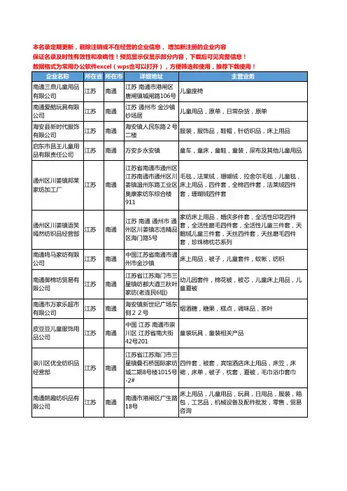 新版江苏省南通儿童用品工商企业公司商家名录名单联系方式大全127家