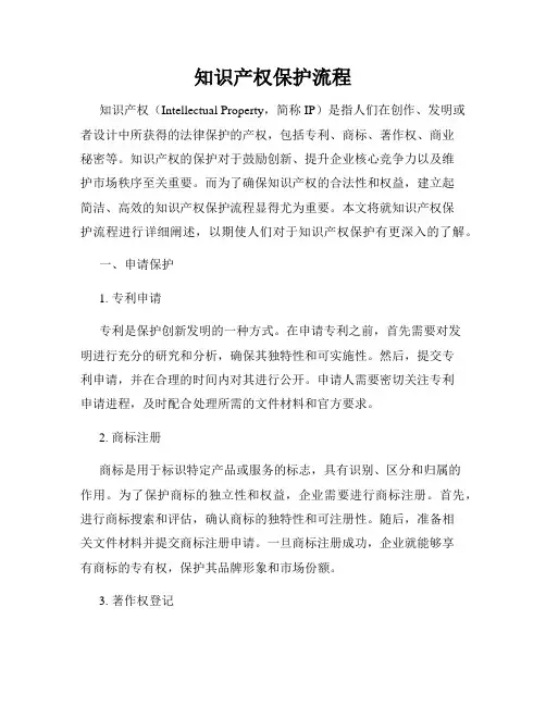 知识产权保护流程