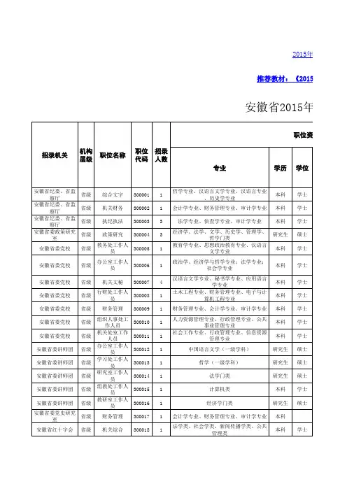 2015年安徽公务员考试职位表(省直职位表)