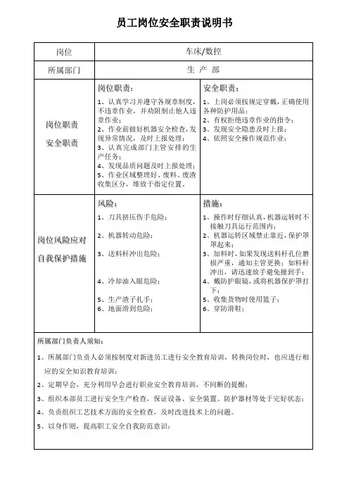 五金制品公司员工岗位安全职责说明书(全套)