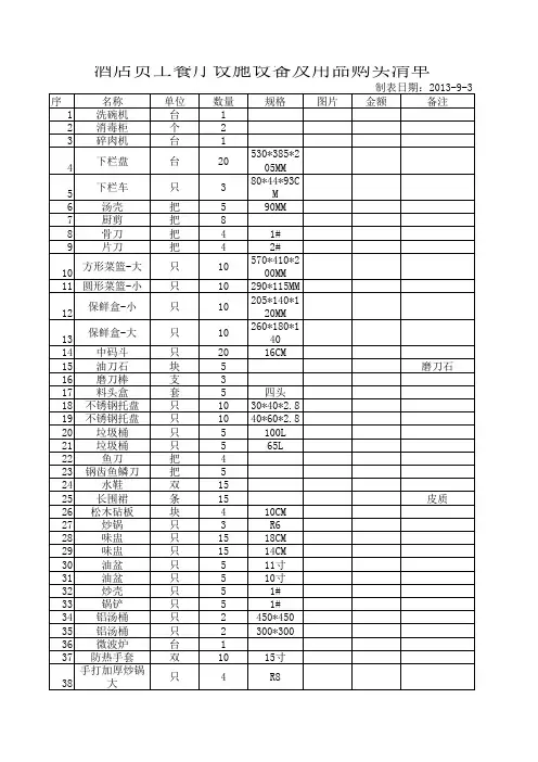 员工餐饮设施设备及用具购买清单