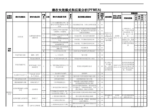 充电器PFMEA答辩