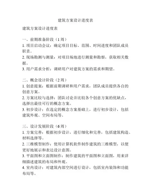 建筑方案设计进度表