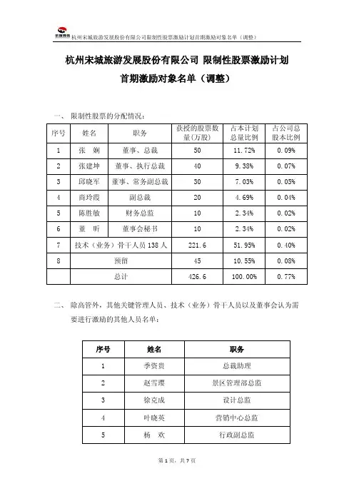杭州宋城旅游发展股份有限公司 限制性股票激励计划 首期激励对象名单(调整)