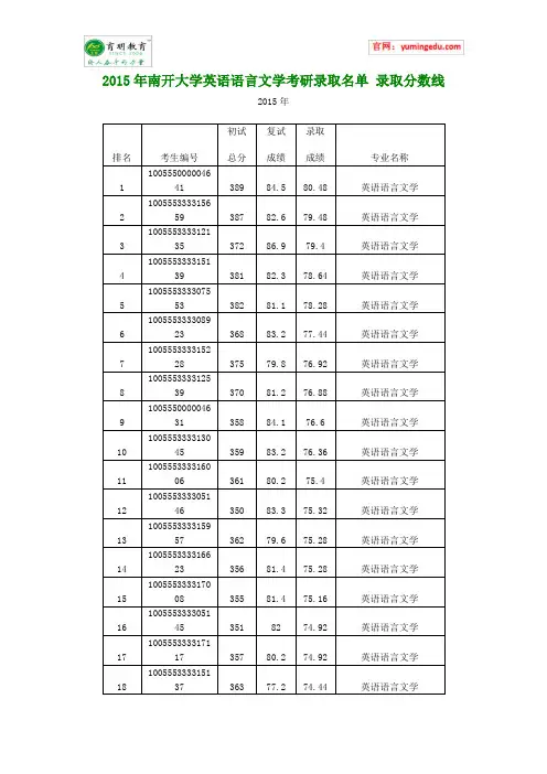 2015年南开大学英语语言文学考研录取名单 录取分数线