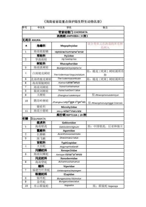 海南省重点保护陆生野生动物名录》(征