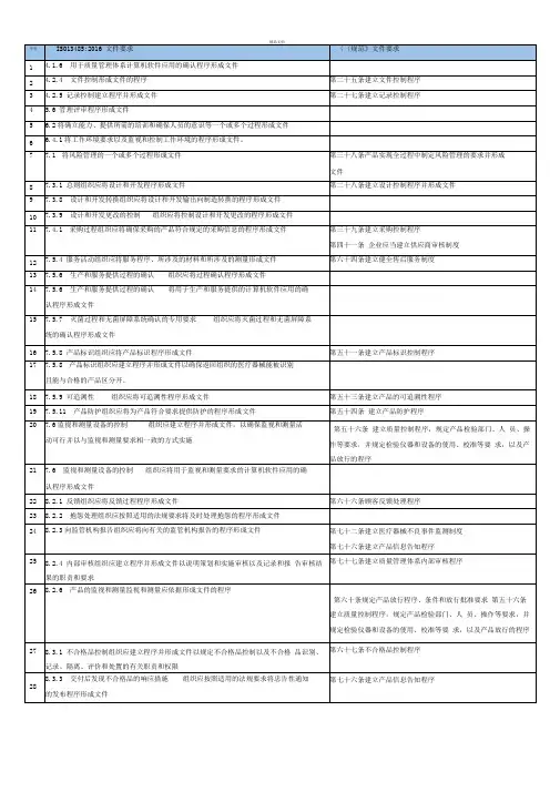 ISO13485和GMP法规要求文件对照表
