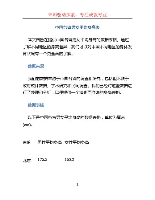 中国各省男女平均身高表
