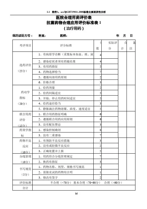 ★抗菌药物合理应用评价标准表