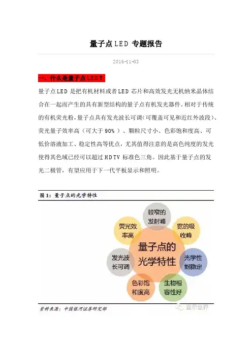 量子点LED 专题报告