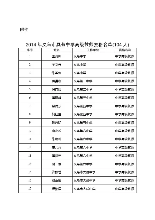 2014年义乌市具有中学高级教师资格名单(104人)