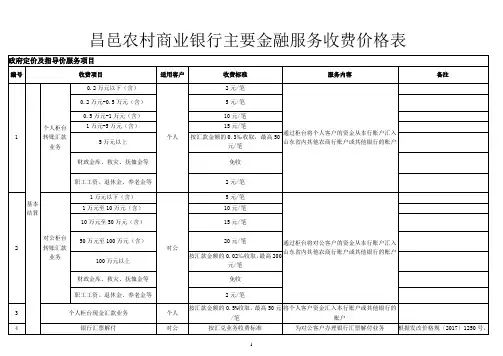 昌邑农村商业银行主要金融服务收费价格表