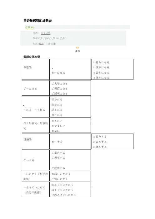 日语敬语词汇对照表
