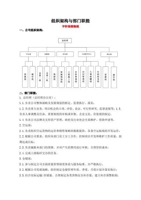 2019货代组织架构与部门职能