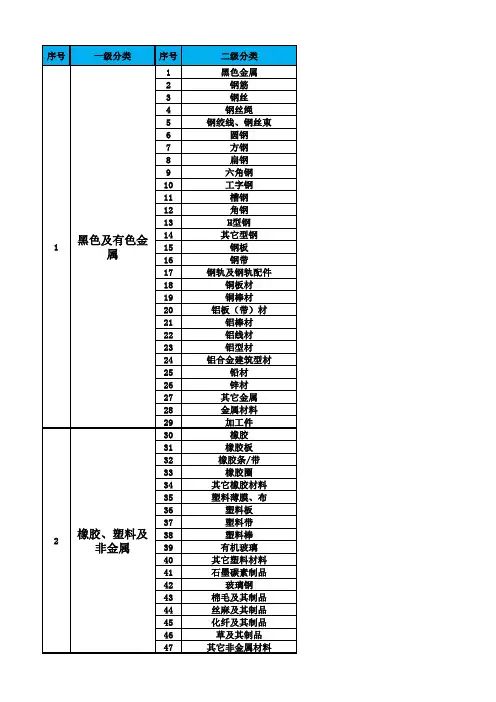 广联达分类列表
