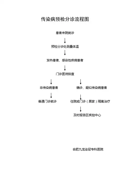 传染病预检分诊流程图