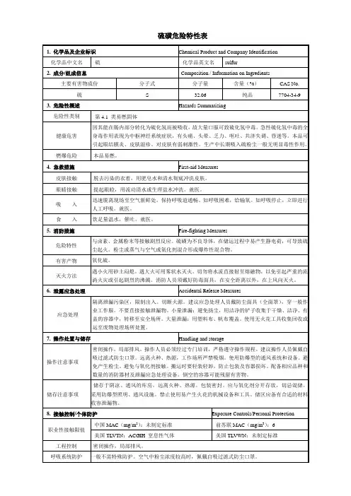 硫磺特性表