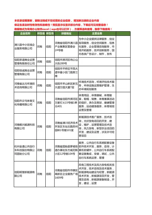 新版河南省信阳运营管理工商企业公司商家名录名单联系方式大全76家