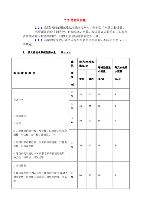消防用水量