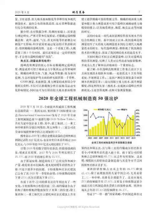 2020年全球工程机械制造商50强出炉