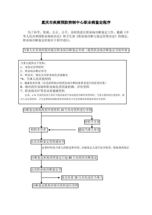 重庆市疾病预防控制中心职业病鉴定程序