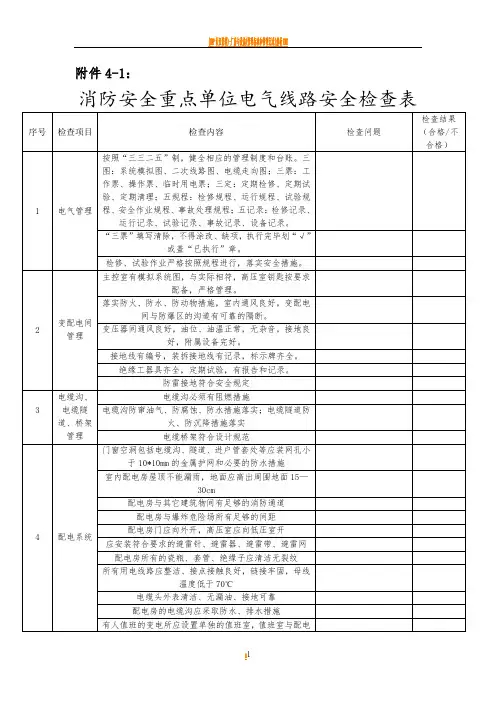 电气线路安全检查表