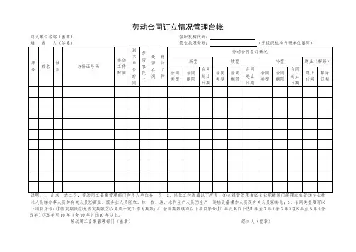 劳动合同订立情况管理台帐(空白表格模板)