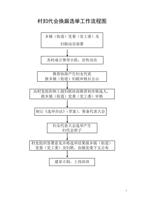 村妇代会换届选举工作流程图