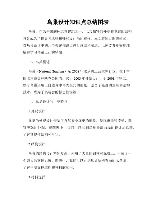 鸟巢设计知识点总结图表