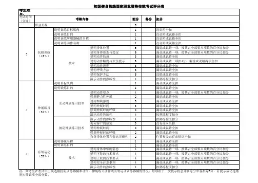 初级健身教练国家职业资格技能考试评分表