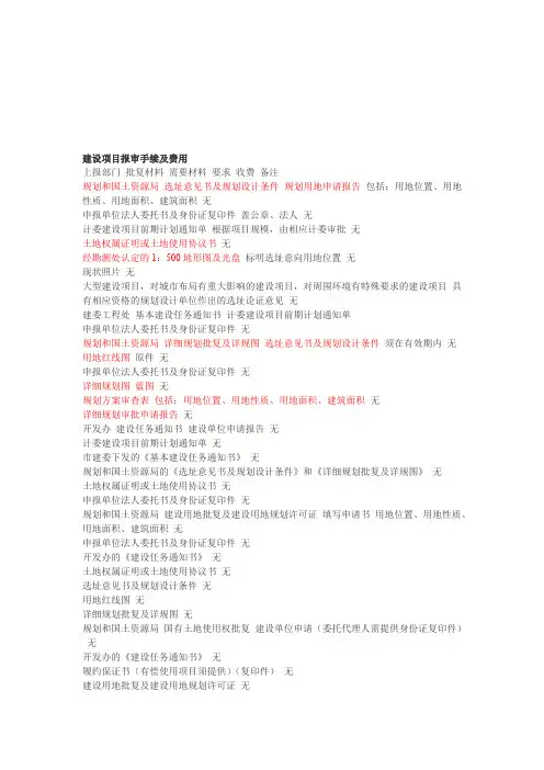 房地产建设项目前期需要办理的手续(最新整理)