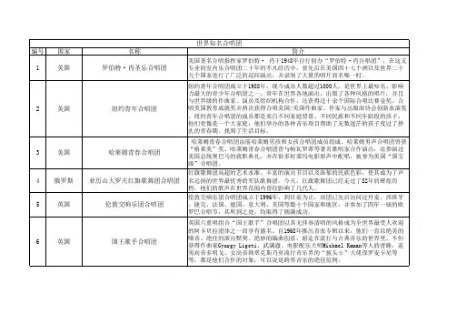 世界知名合唱团