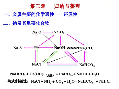 高中化学人教版必修一第三章归纳与整理