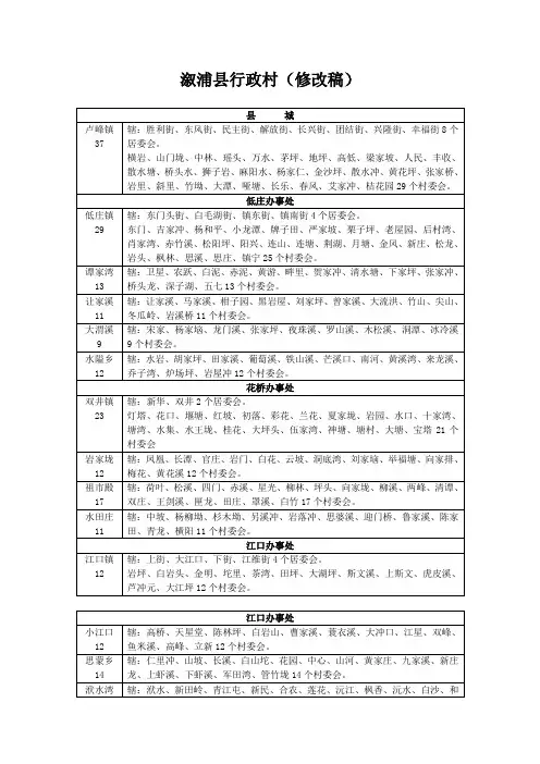 溆浦县各乡镇行政村