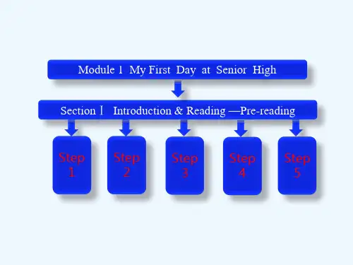 英语必修Ⅰ外研版Module1同步课件1(共19张)Section Ⅰ
