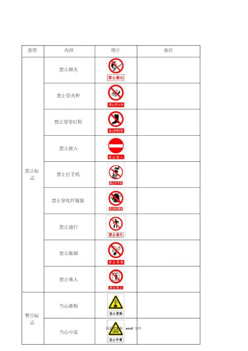 安全警示标志大全