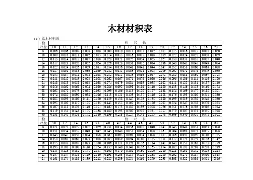 常用木材材积表