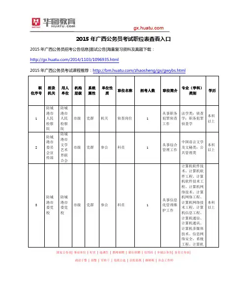 2015年广西公务员考试职位表查看入口