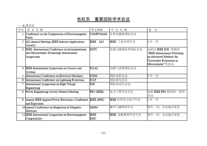 重要国际学术会议
