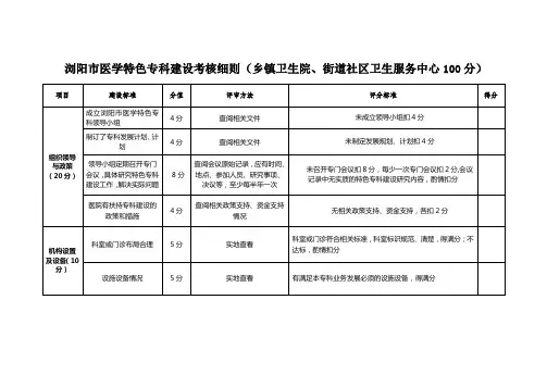 浏阳市医学特色专科建设考核细则乡镇卫生院街道社区卫