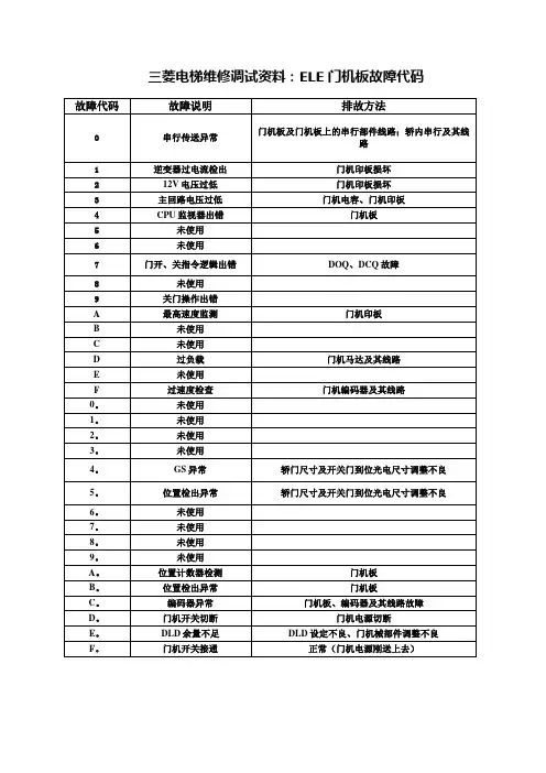 三菱电梯维修调试资料：ELE门机板故障代码